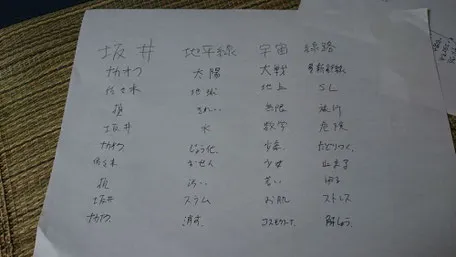 アイデアソンから出た連想言葉